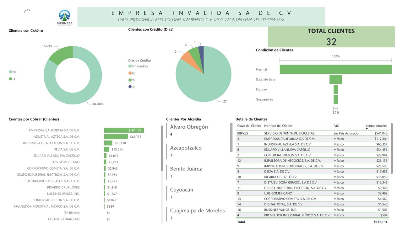 Tablero Clientes