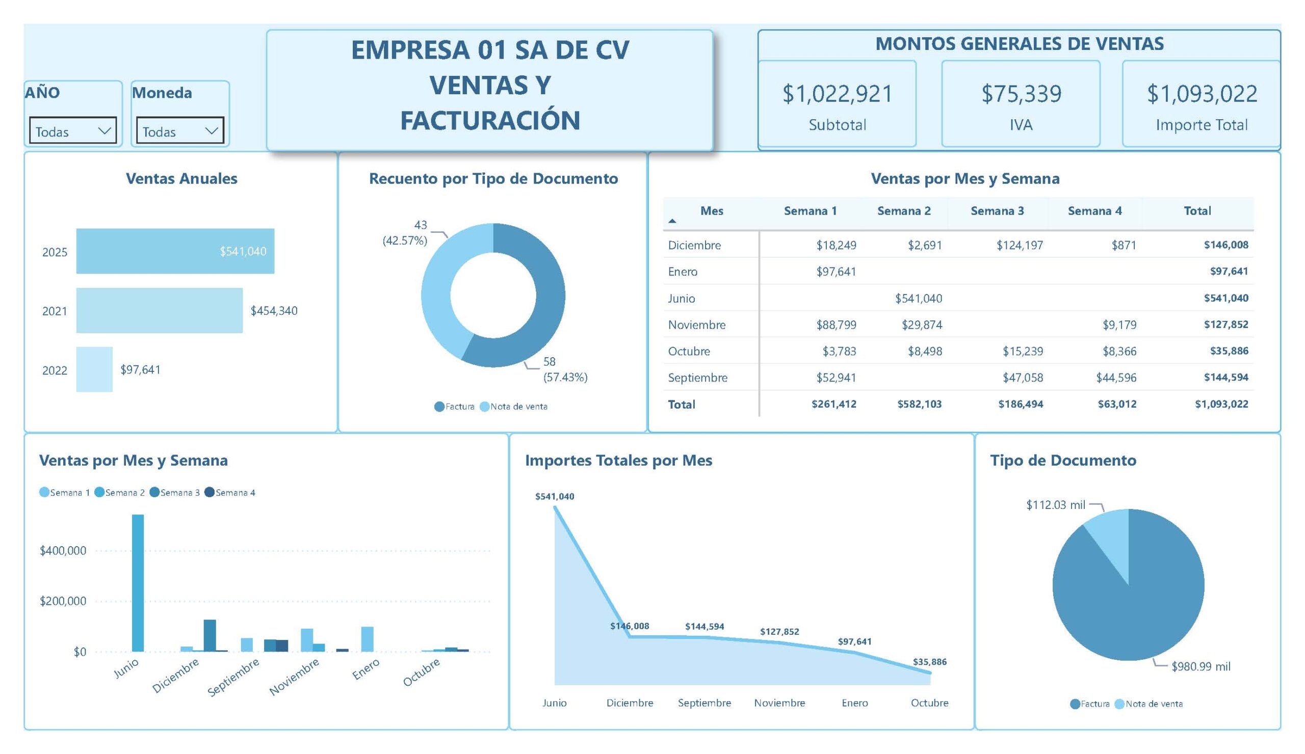 Tablero Facturación